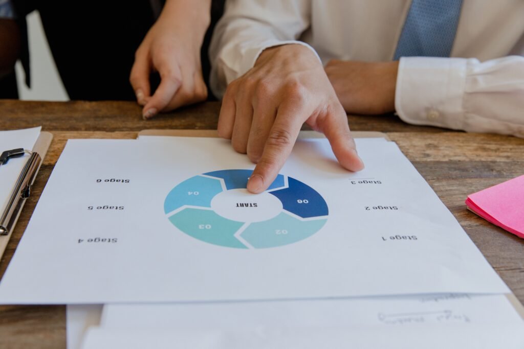 Fluxo visual das etapas de pesquisa e validação de uma ideia de produto digital